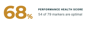 A detail from the example Benchmark report: a Performance Health Score of 68%, 54 of 79 markers optimal