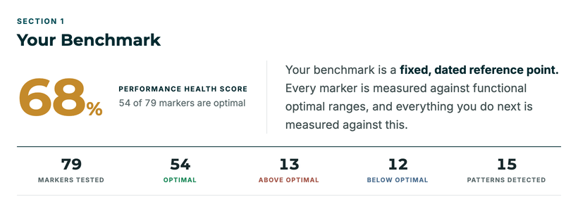 Original fictional Benchmark report: score section